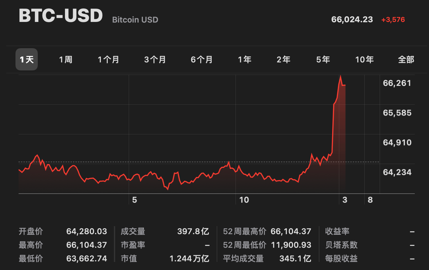 比特币行情(比特币行情换算美元)