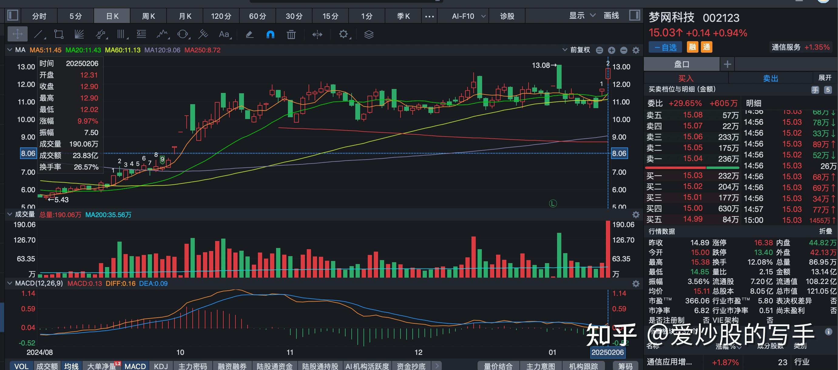 数字货币股票龙头股有哪些(数字货币的龙头股票是哪一支)