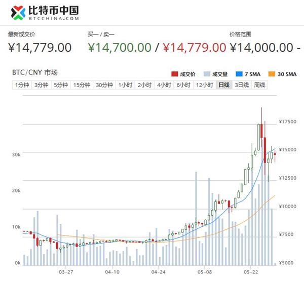 比特币汇率(港币对比特币汇率)
