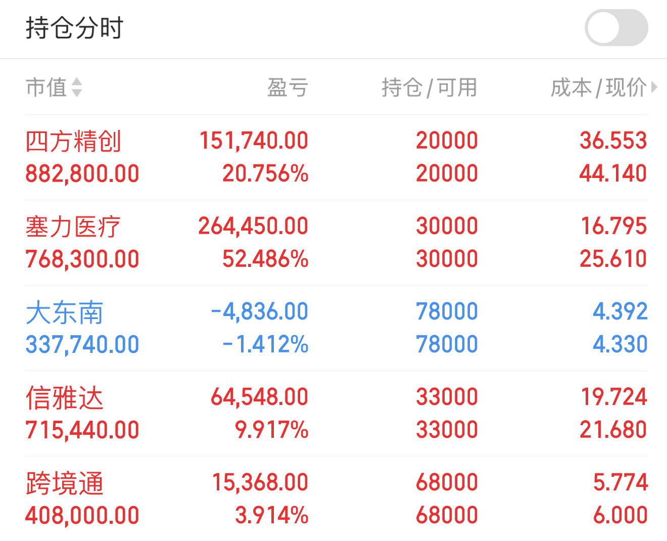 数字货币股票龙头股有哪些(数字货币稳定币龙头股有哪些)