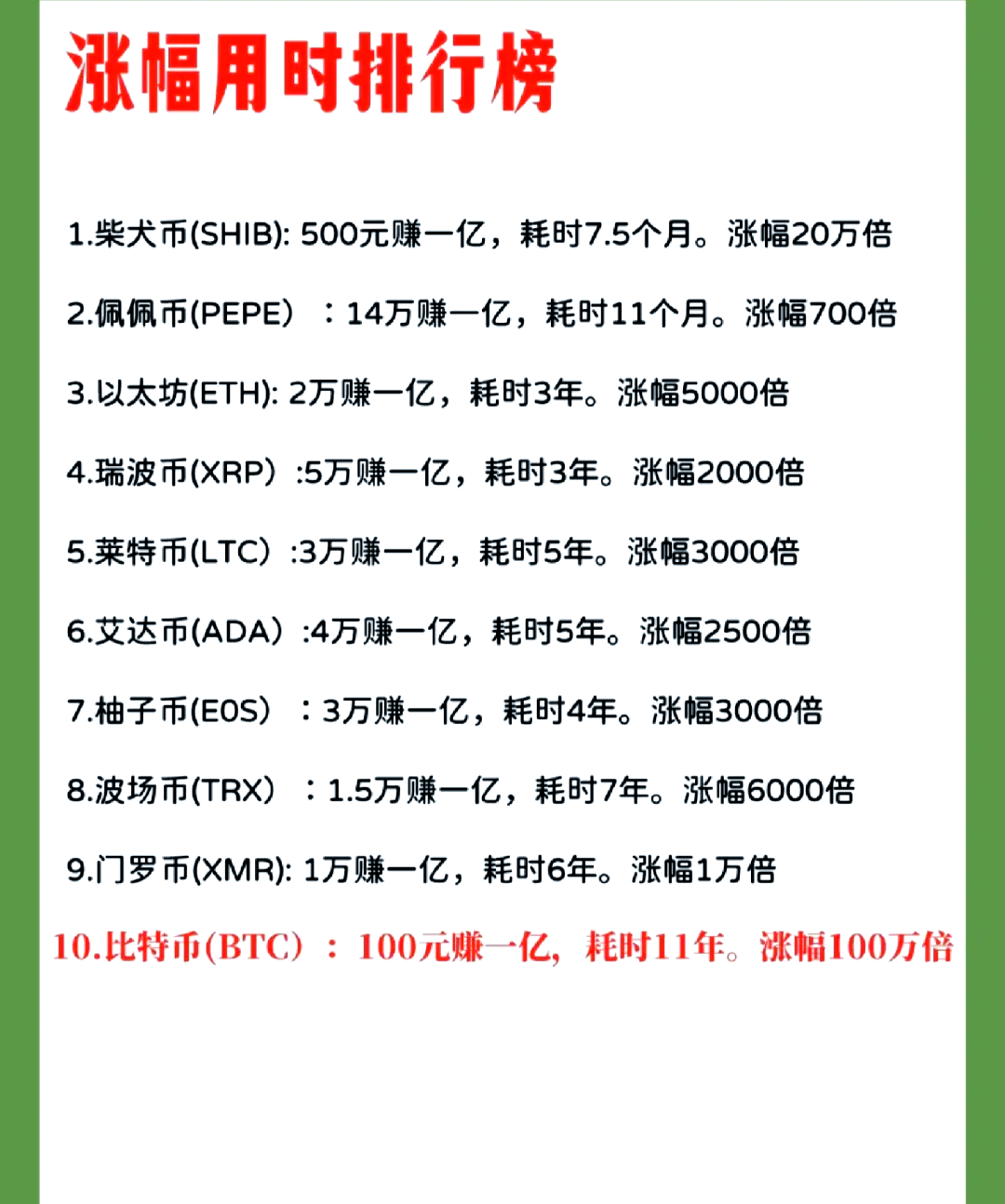 SHIB币最新价格(马斯克说shib可以涨到一美元)