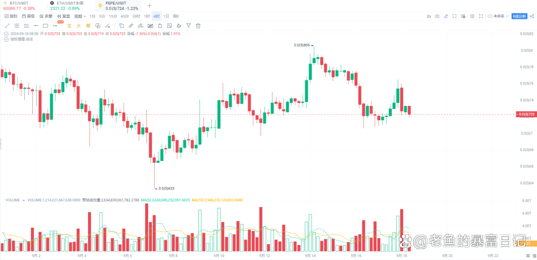 USDT价格今日行情(suiusdt价格今日行情)