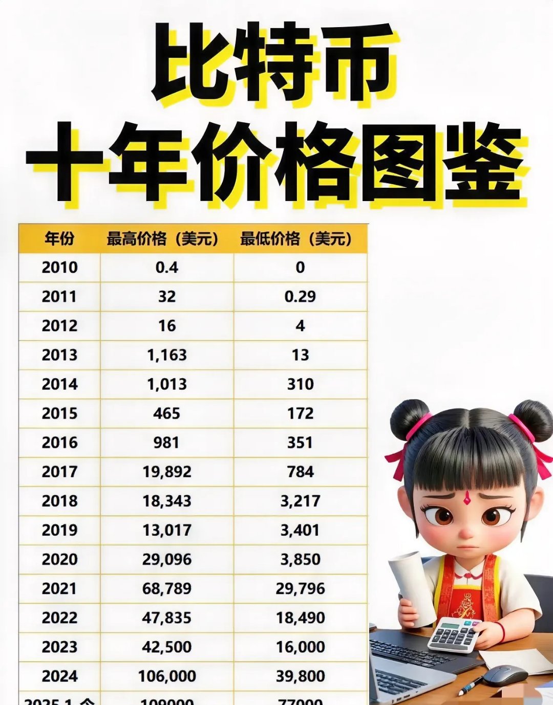 如何购买比特币(如何购买比特币交易)