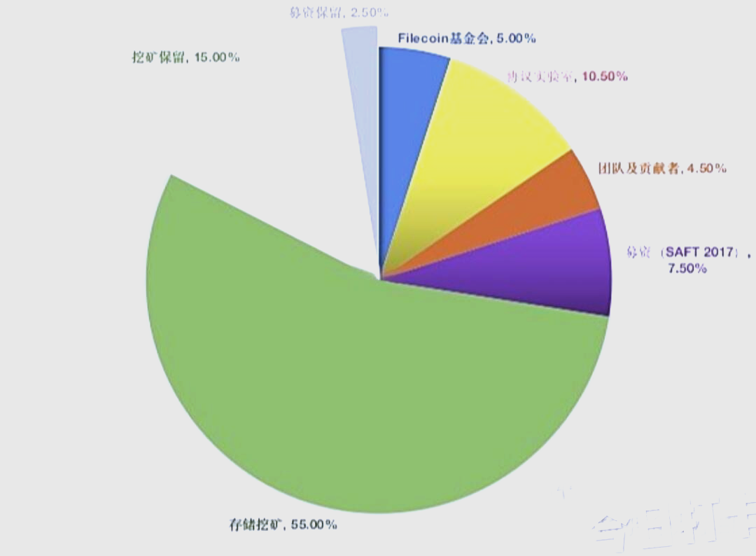 FILECOIN(filecoin交易所最新版本app下载官网注册地址cc)