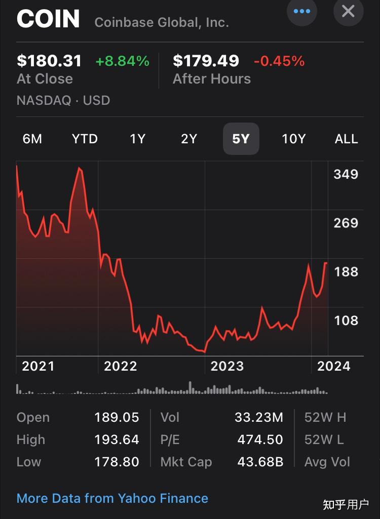 coinbase(coinbase股票)
