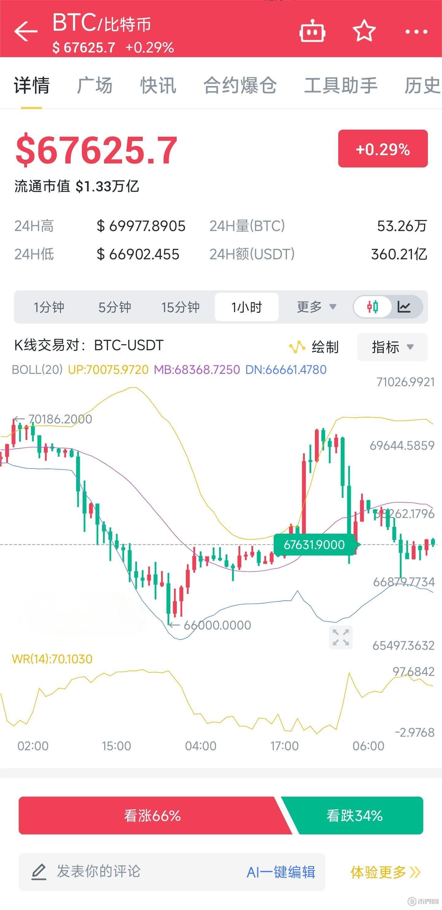 比特币今日价格(比特币今日价格美元)