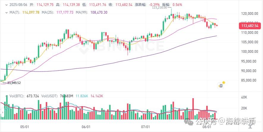 ETH价格今日行情(eth价格今日行情 币排名网)