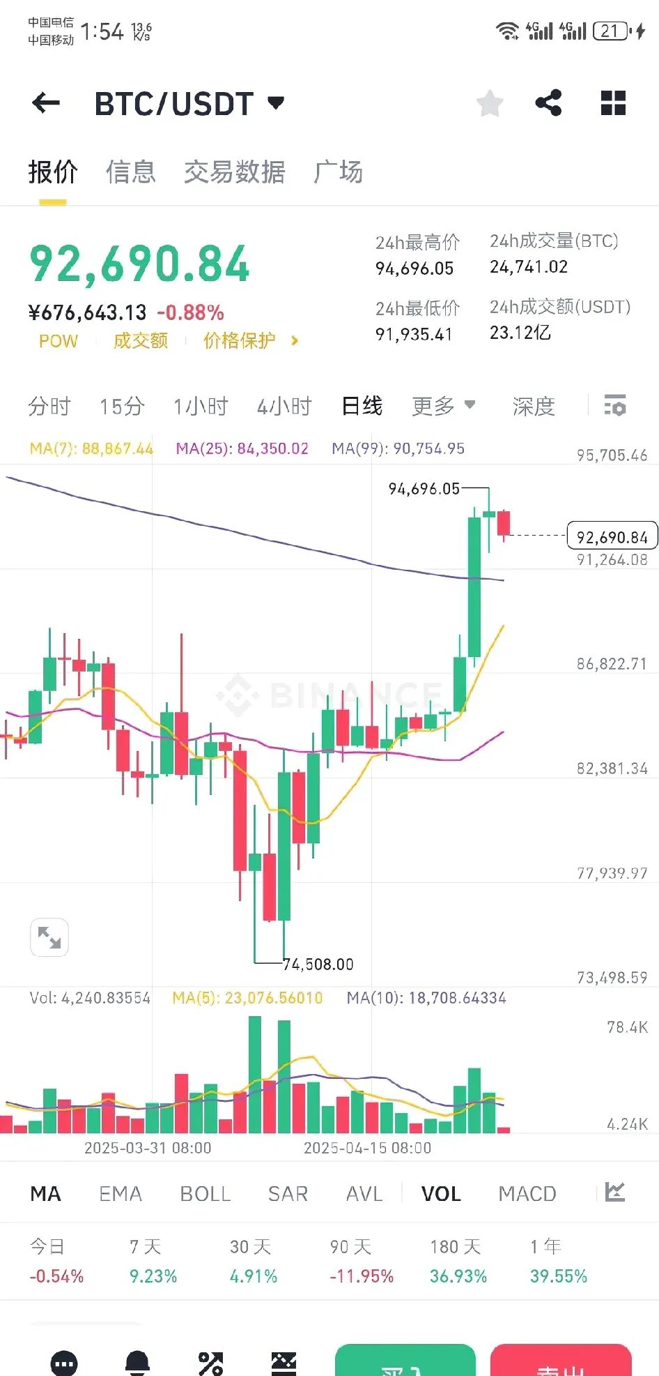 比特币今日价格(狗狗币今日价格行情)