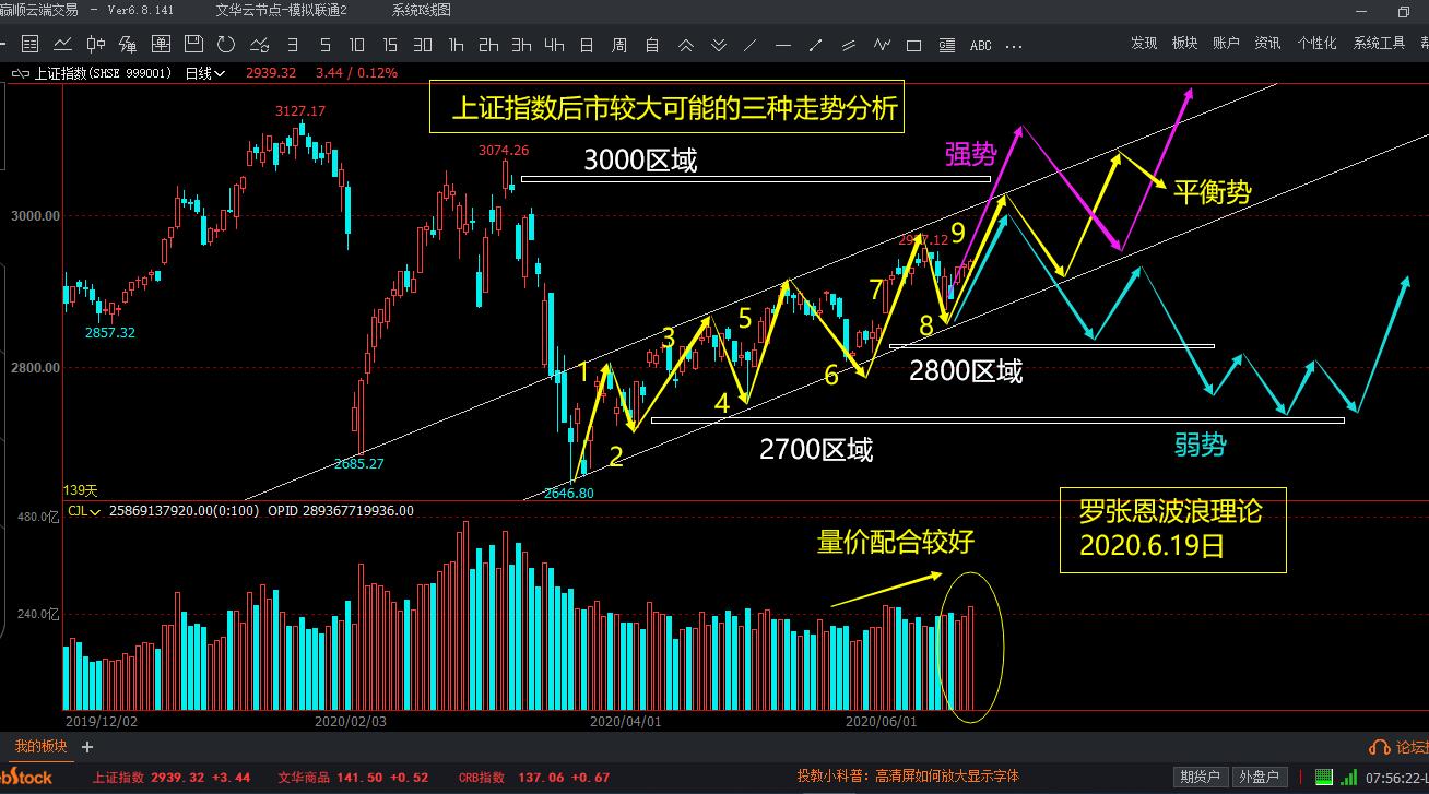 EOS行情(eos行情走势非小号)
