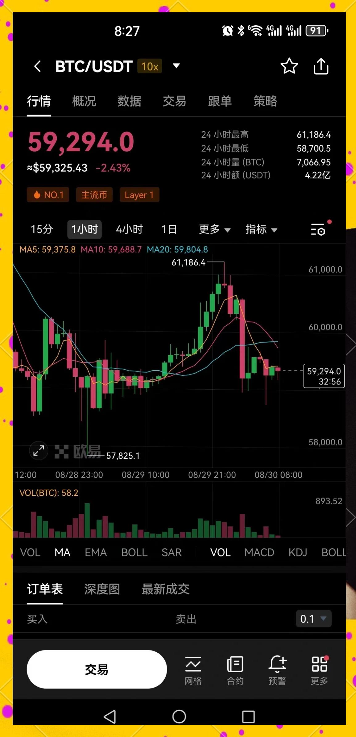 USDT价格今日行情(交易所usdt价格今日行情)