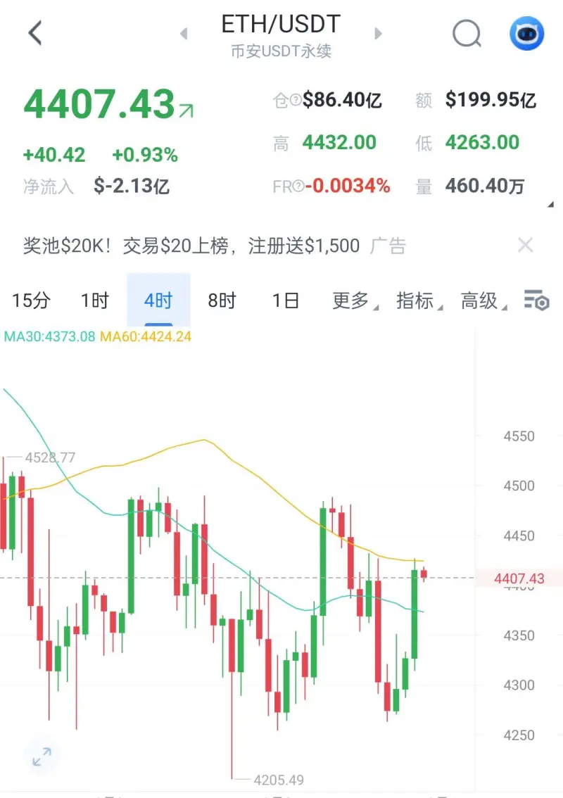 ETH价格今日行情(eth价格今日行情人民币)