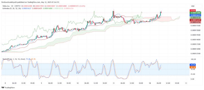 SHIB币最新价格(shib币最新价格非小号)
