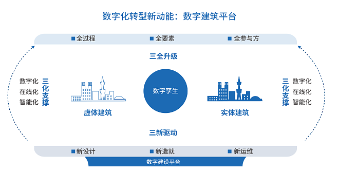 数字孪生(数字孪生技术在智能制造中的主要作用)