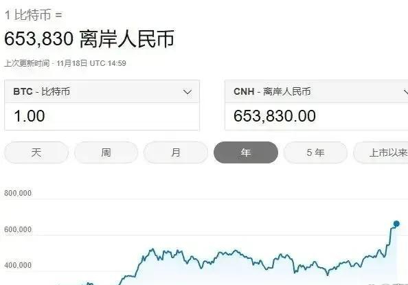 如何购买比特币(2009年如何购买比特币)