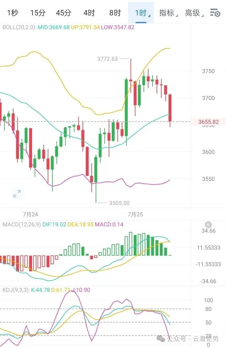 ETH价格今日行情(sol币最新价格行情)