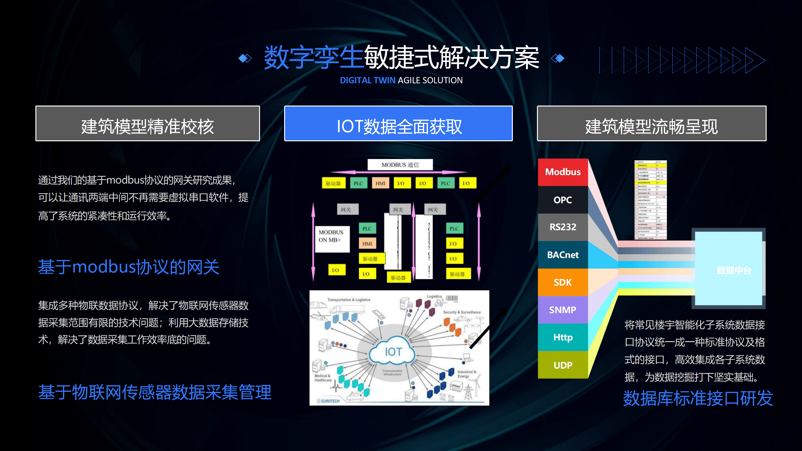 数字孪生(数字孪生软件)