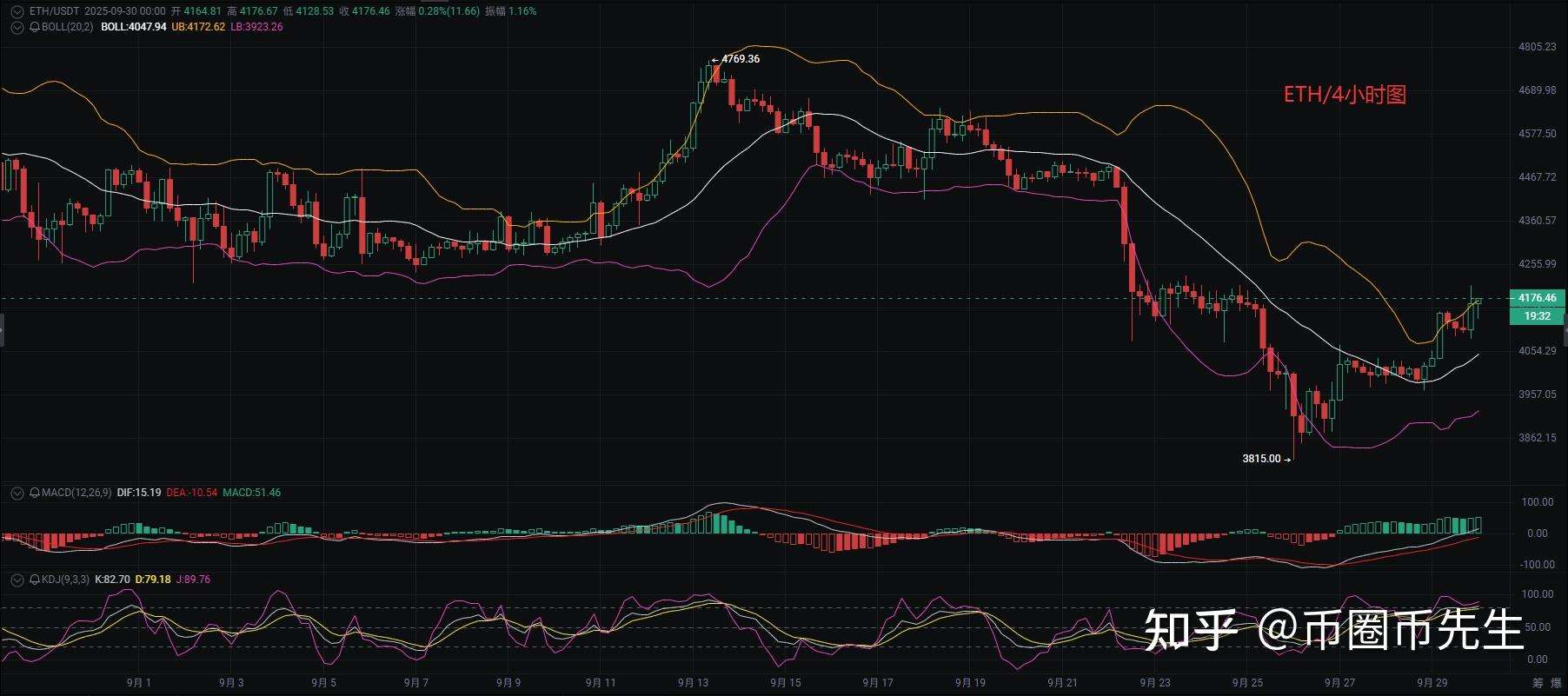 ETH价格今日行情(sol币最新价格行情)