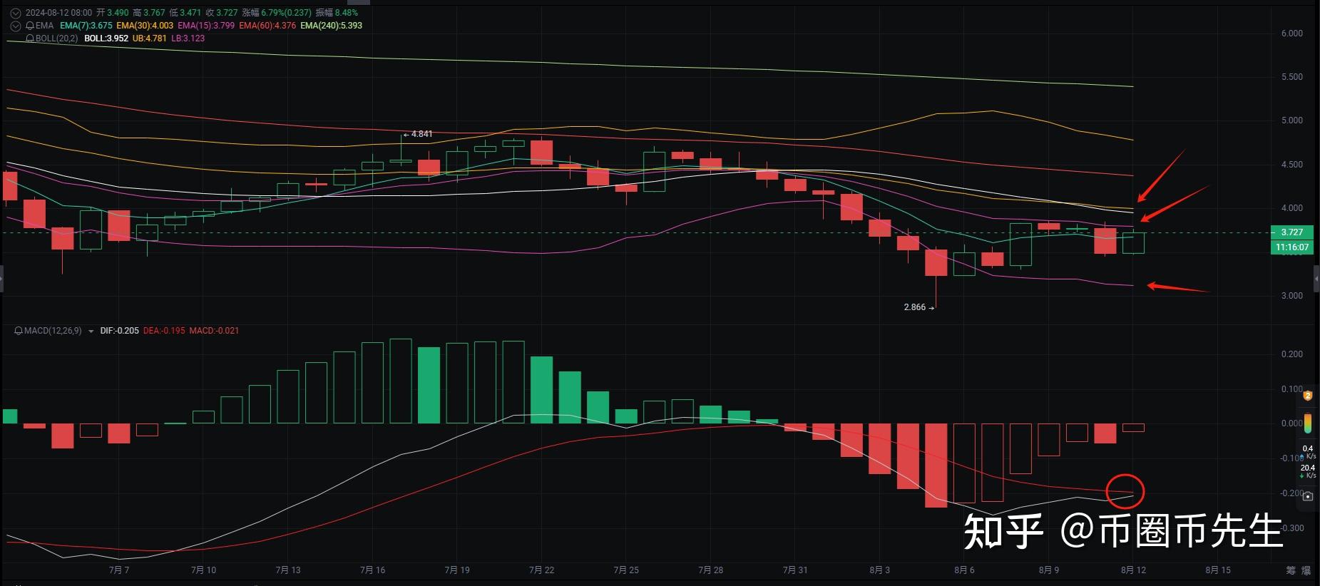 FILECOIN(Filecoin怎么读)