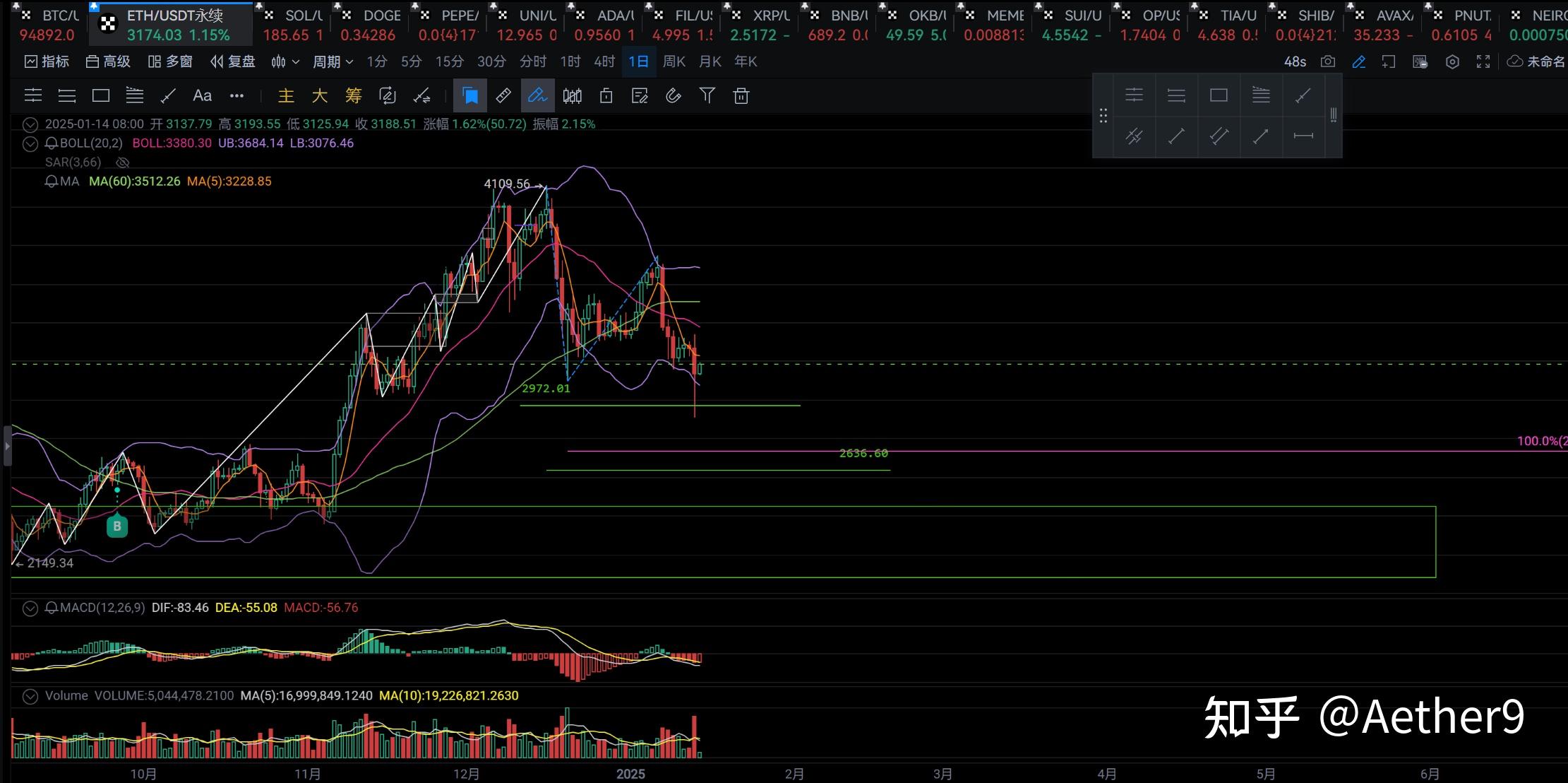 ETH价格今日行情(eth价格今日行情 美元)