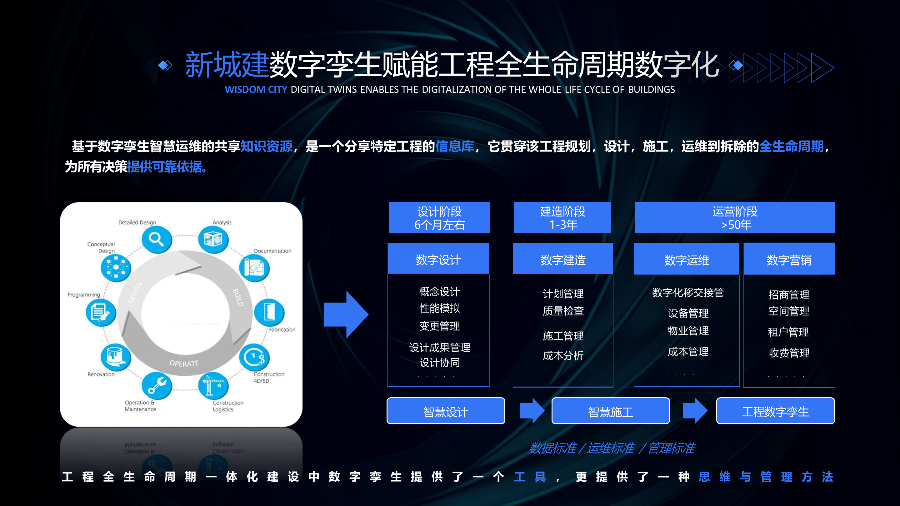 数字孪生(数字孪生城市)