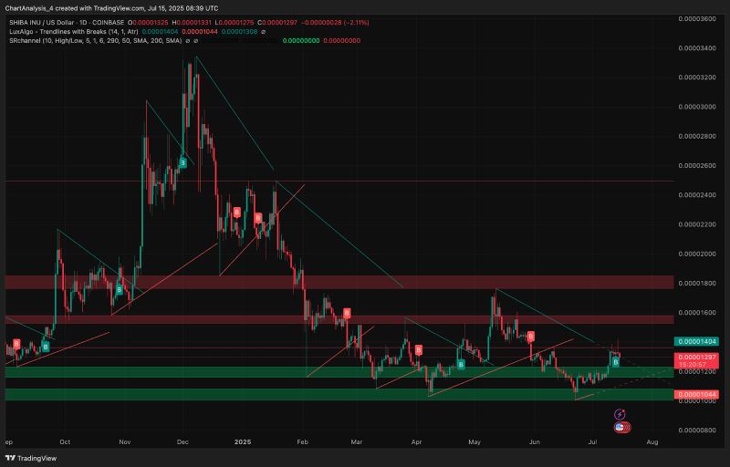 SHIB价格(shib价格查询)