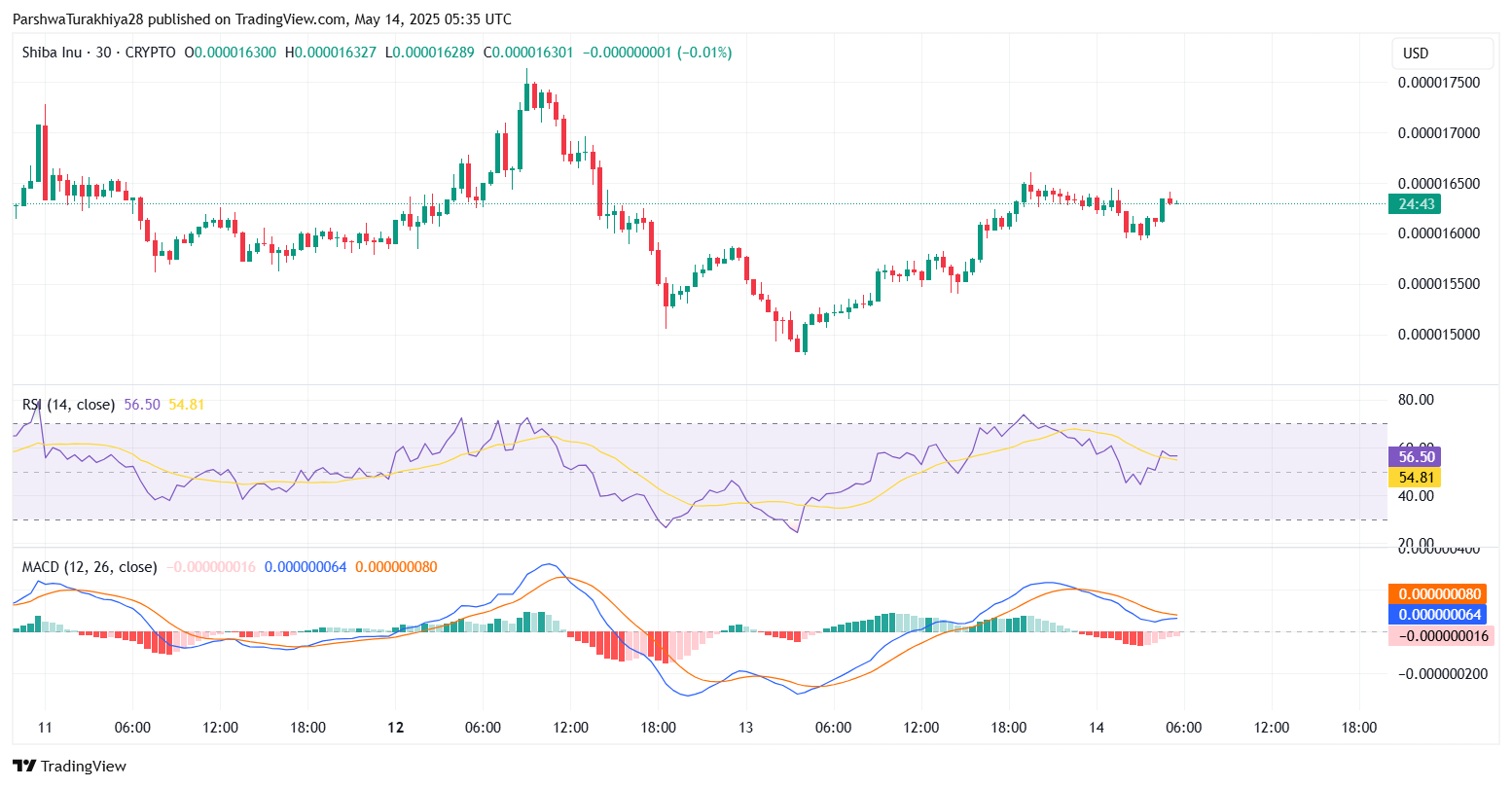 SHIB价格(shib价格最新价格)
