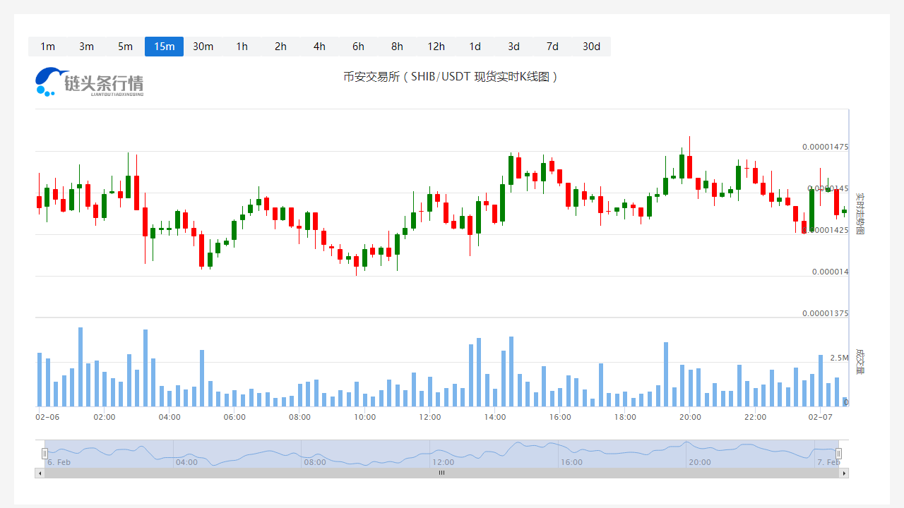 SHIB价格(shib价格最新价格)