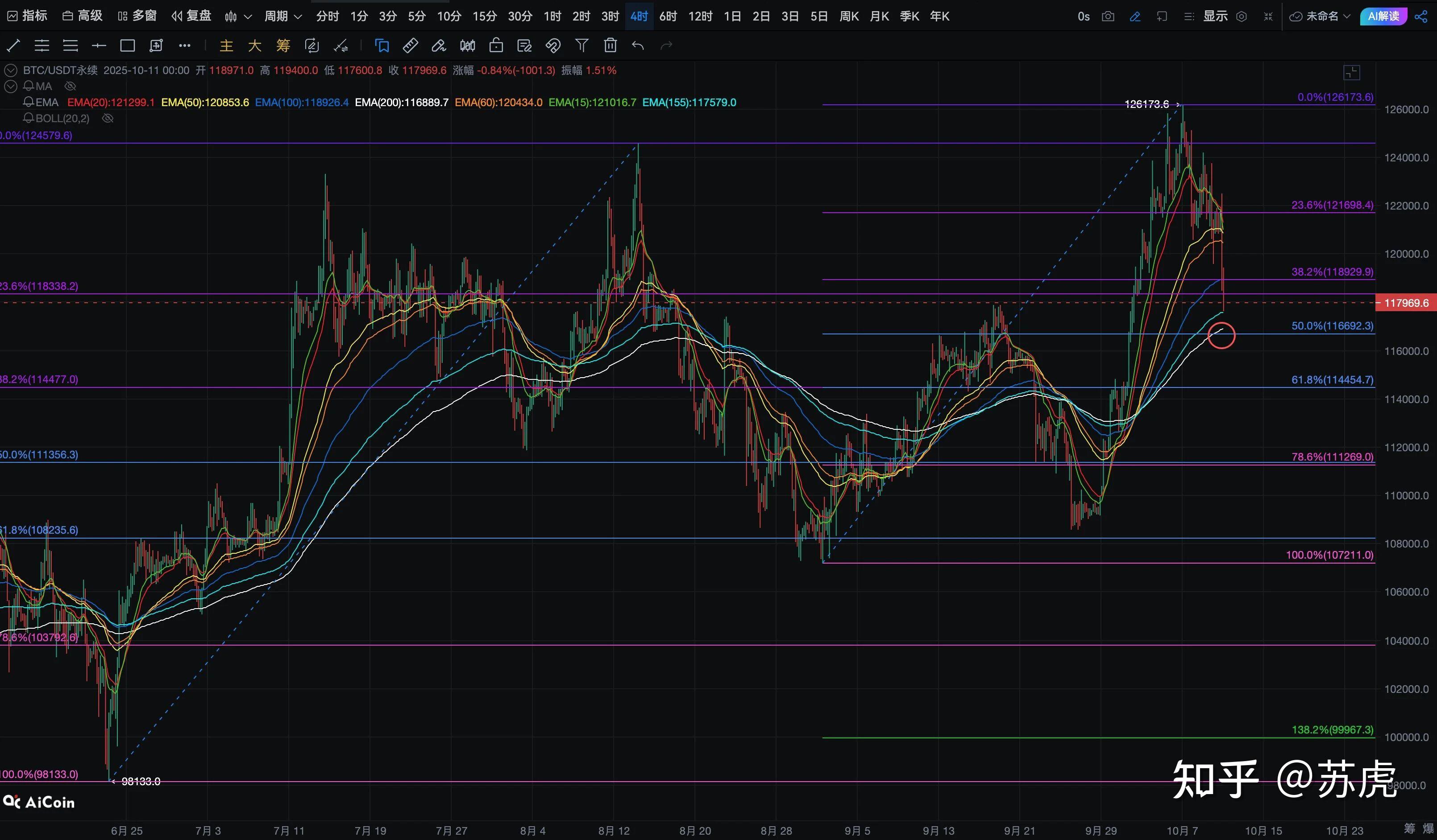 比特币行情(比特币行情趋势)