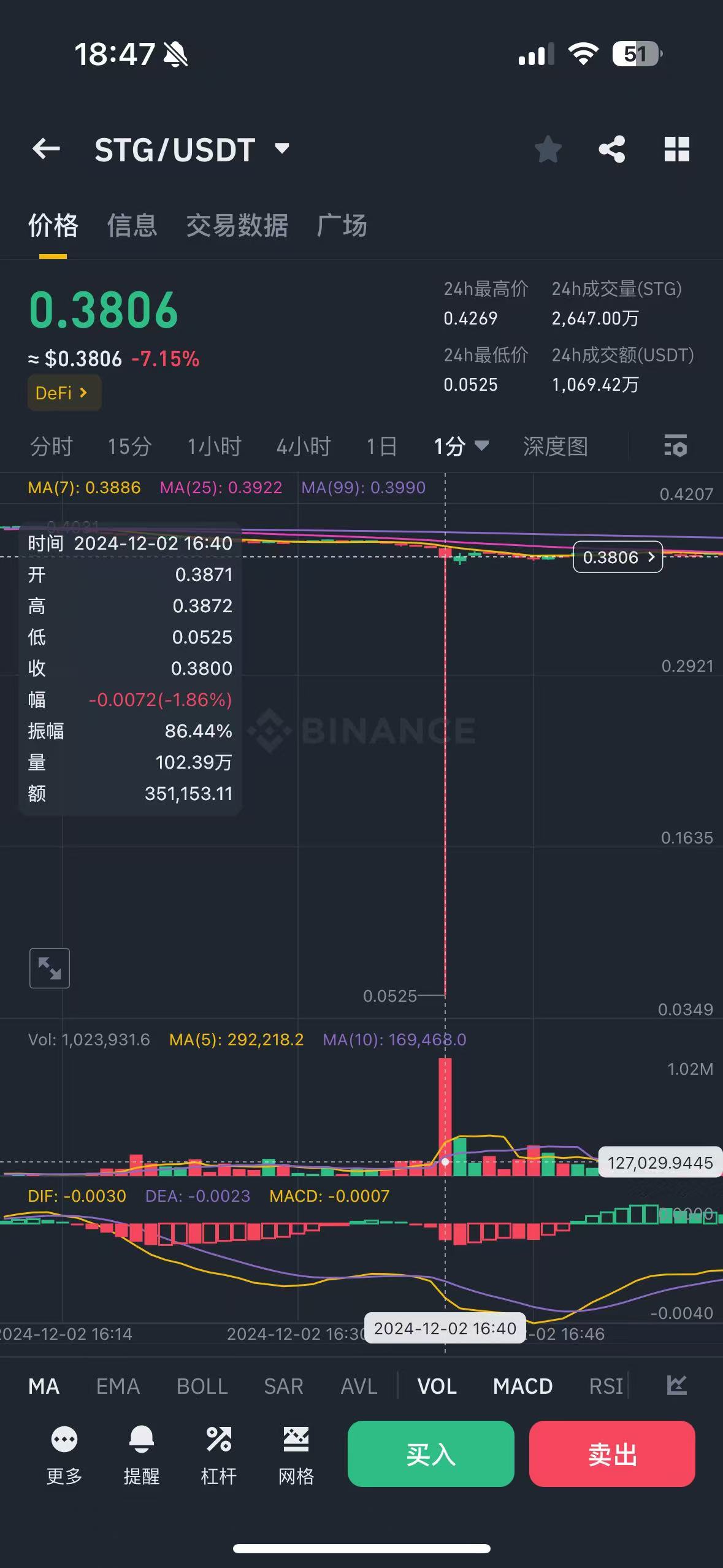 USDT价格今日行情(filusdt价格今日行情)