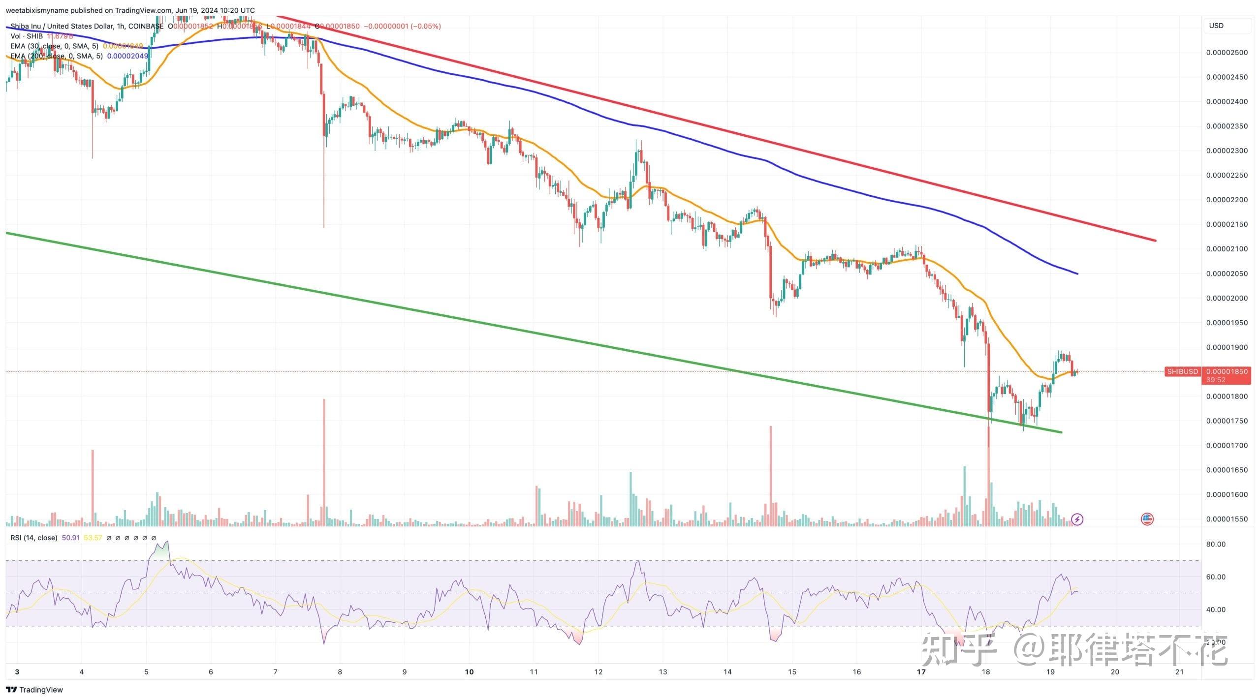 柴犬币最新价格(树图cfx币今日价格)