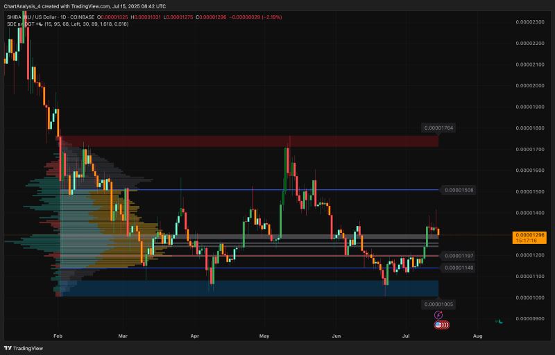 SHIB价格(shib价格行情最新报价)