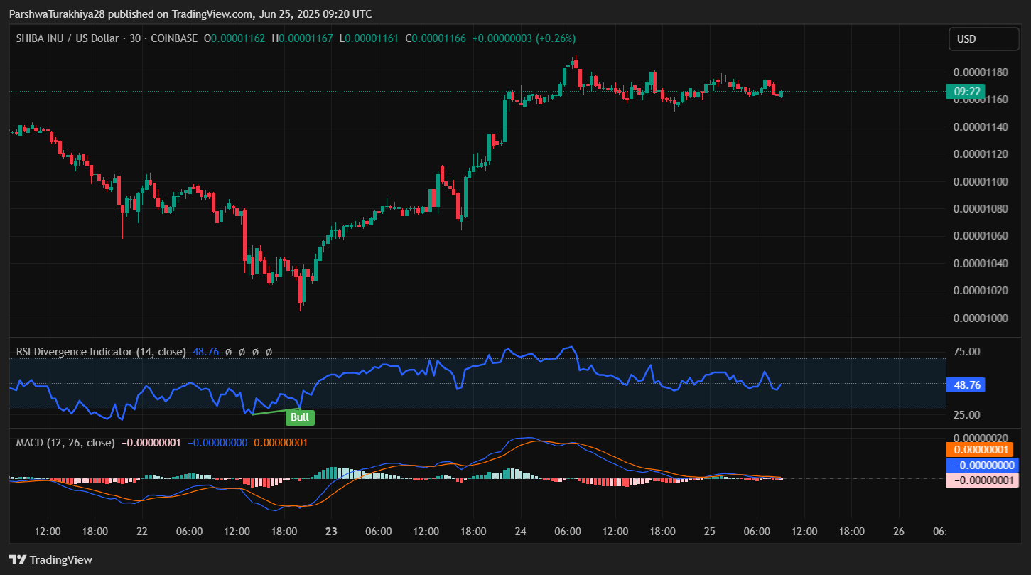 SHIB价格(shib价格实时)