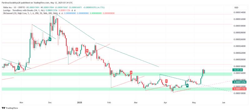 SHIB币最新价格(21年买了一万狗狗币)