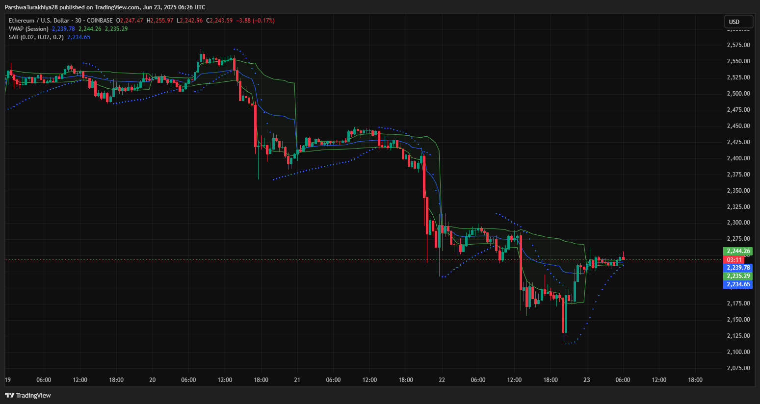 ETH价格今日行情(eth实时行情走势图)