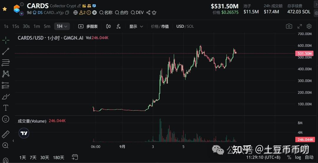DOGE币行情(狗狗币doge币最新价格行情)