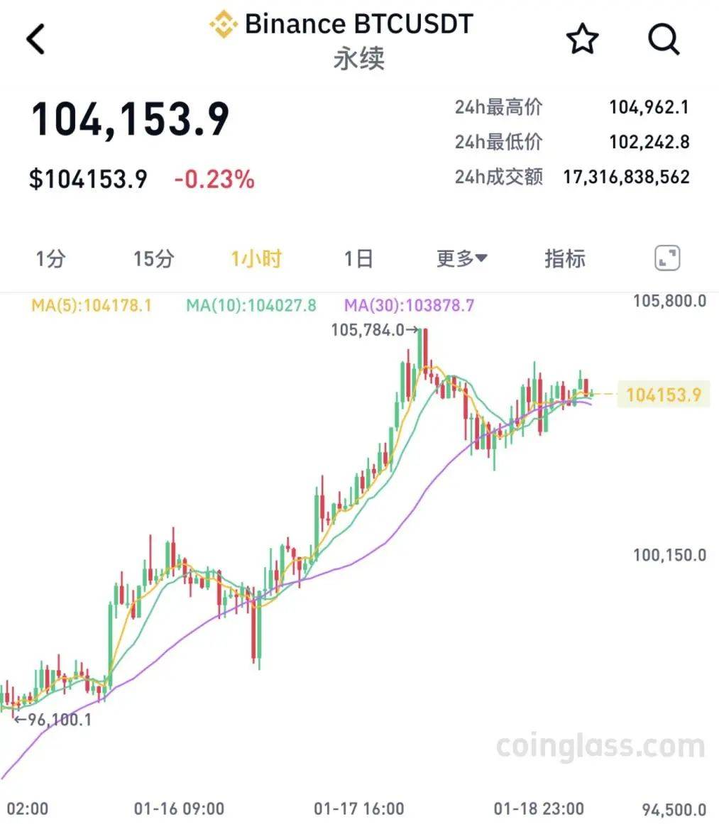 ETH价格今日行情(比特币巨鲸卖出btc买入eth)