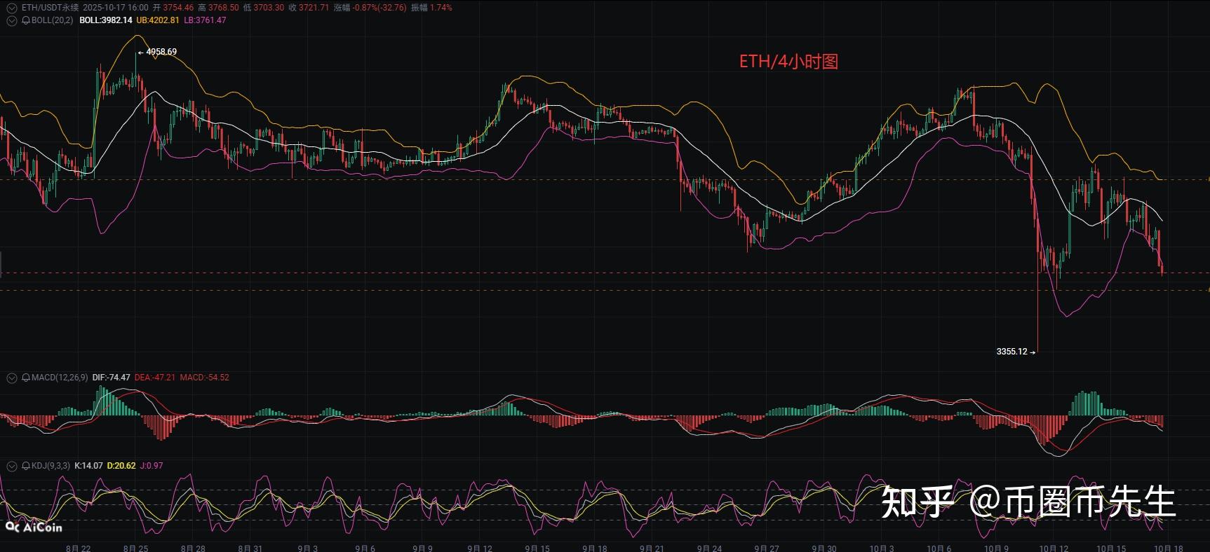 ETH价格今日行情(比特币巨鲸卖出btc买入eth)