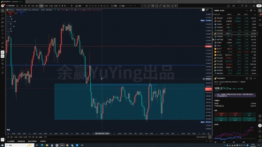 EOS行情(eos今日行情分析)