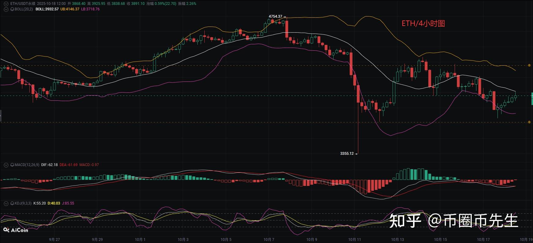 ETH价格今日行情(eth价格今日行情走势图)