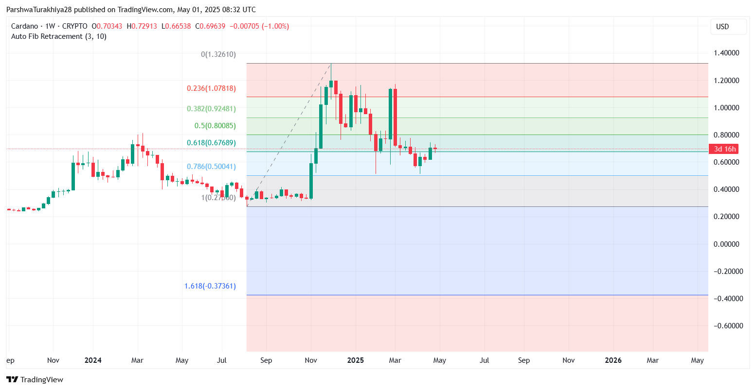 ada今日价格(ada今日最新价格)