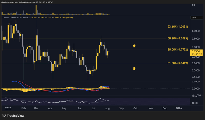 ada价格(ada价格今日行情价格)