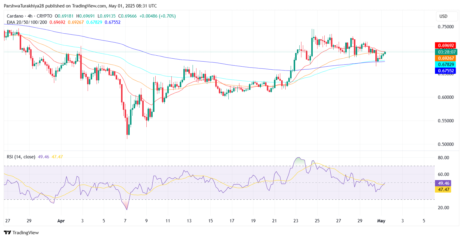 ada价格(ada价格今日行情价格)