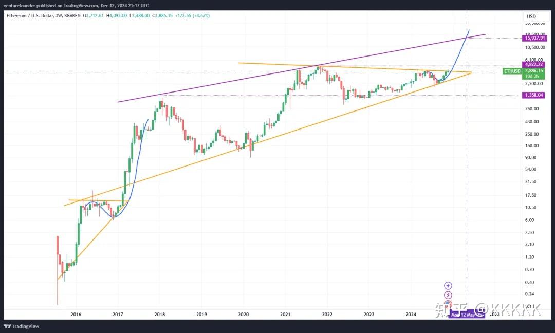 以太坊现在价格(以太坊现在价格多少美元了)