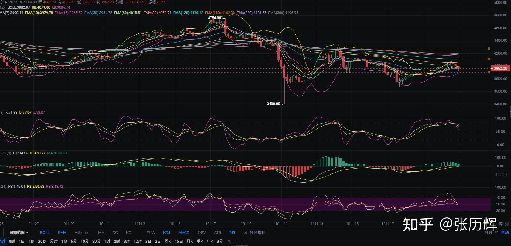 以太坊最新(以太坊最新价格今天)