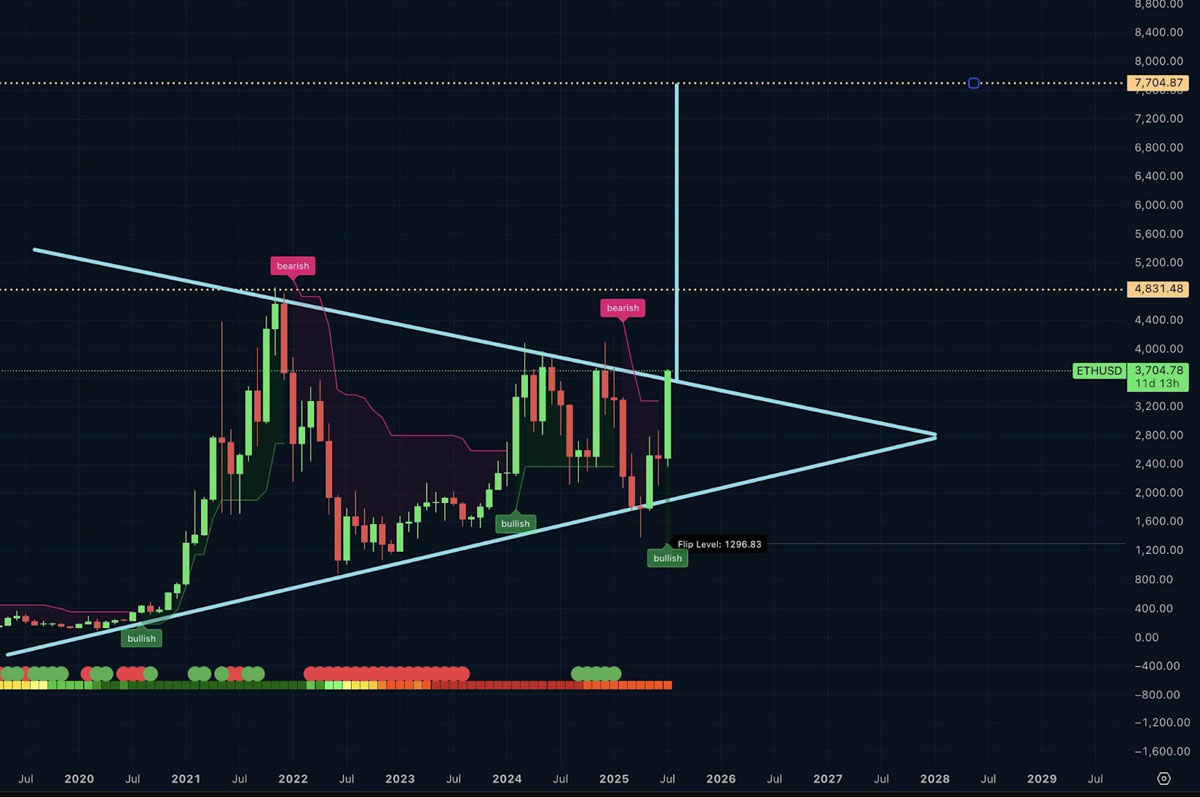 以太坊现在价格(以太坊现在价格多少美元了)