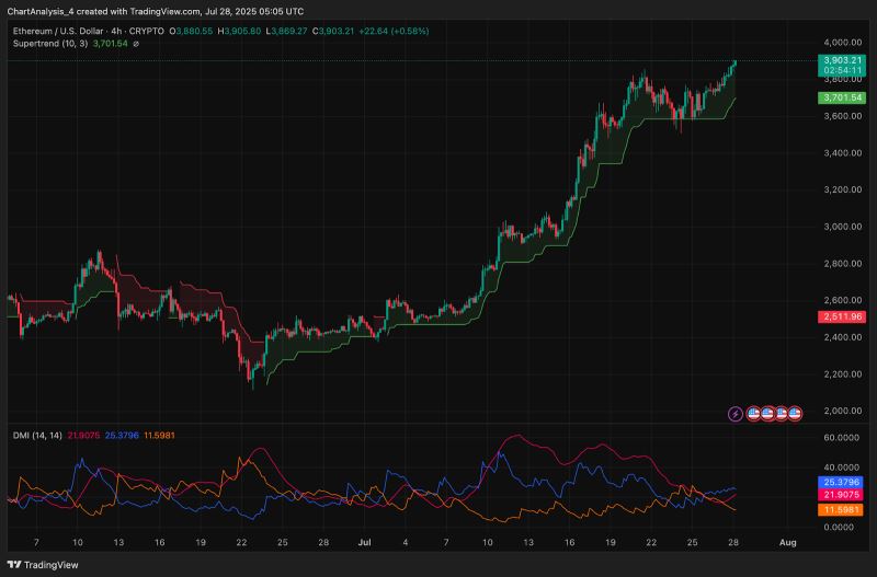 以太坊走势图(以太坊走势图每条线代表的意思)