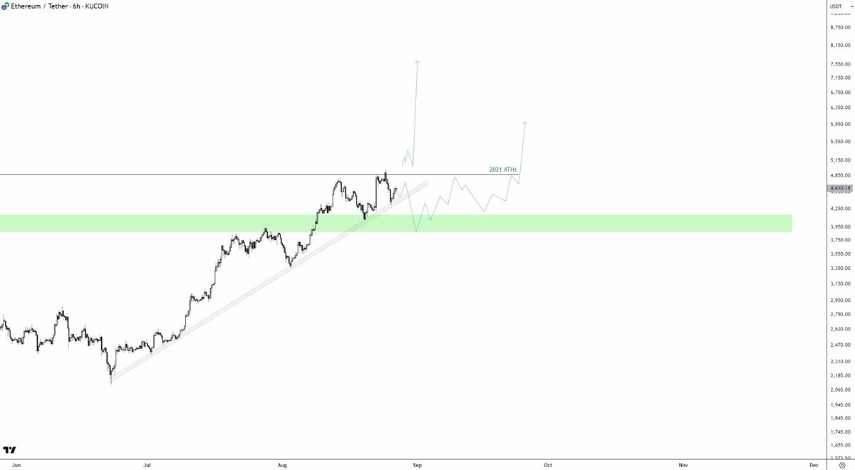 以太坊最新价格(以太坊最新价格今天)