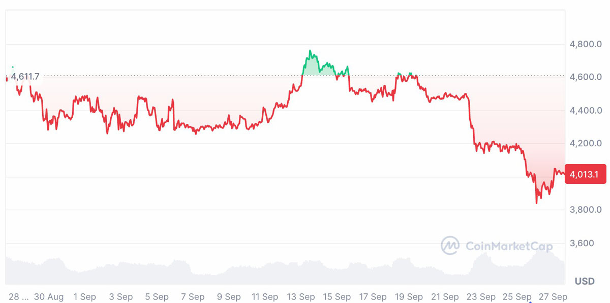 以太坊走势(以太坊走势图)