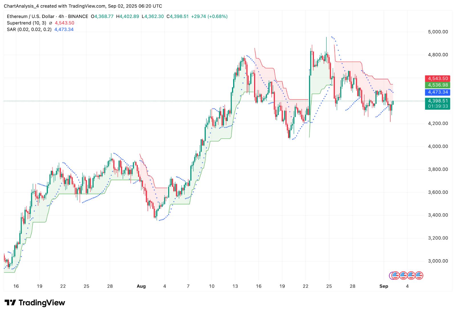 以太坊现价(狗狗币今日价格行情)