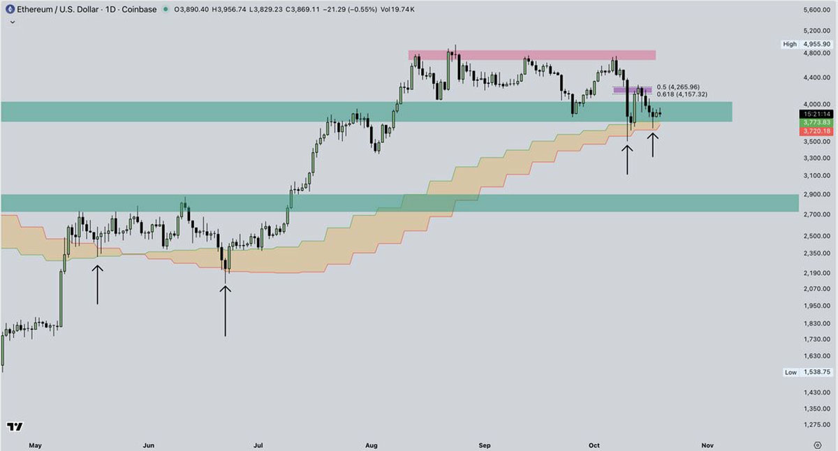 以太坊现价(狗狗币今日价格行情)